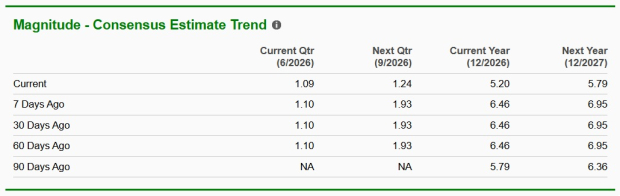 Zacks Investment Research