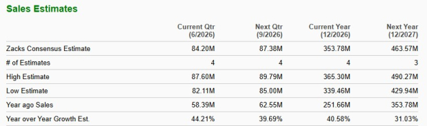 Zacks Investment Research