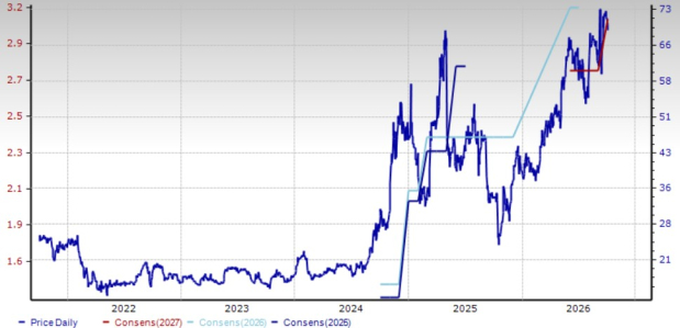 Zacks Investment Research