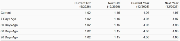 Zacks Investment Research