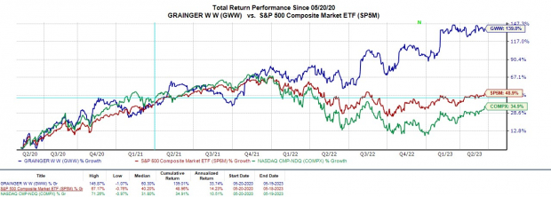 Zacks Investment Research