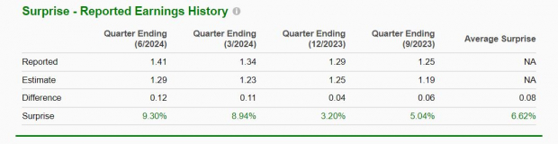 Zacks Investment Research