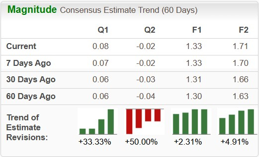 Zacks Investment Research