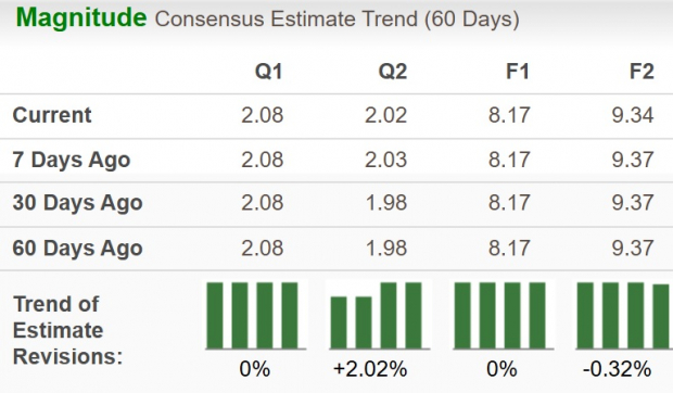 Zacks Investment Research