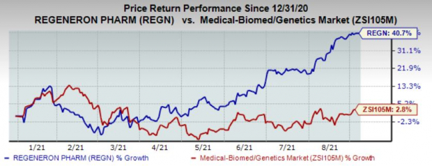 Will Regeneron's (REGN) Antibody Cocktail Fuel Further Growth?