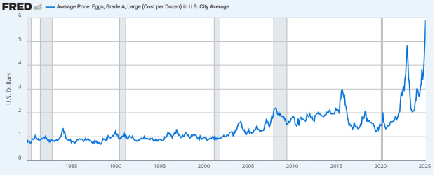 Federal Reserve Economic Data