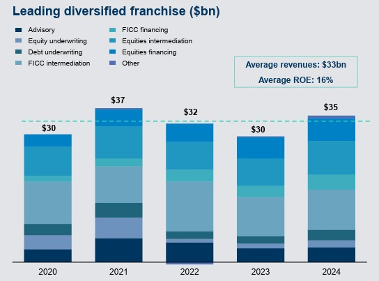 The Goldman Sachs Group, Inc.