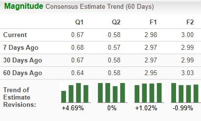 Zacks Investment Research