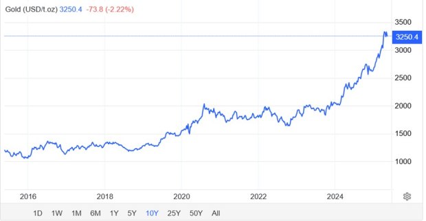 Trading Economics