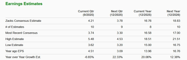 Zacks Investment Research