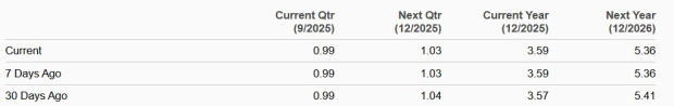 Zacks Investment Research