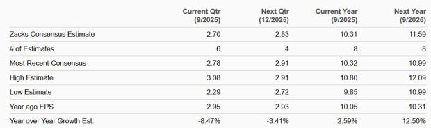 Zacks Investment Research