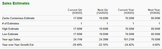Zacks Investment Research