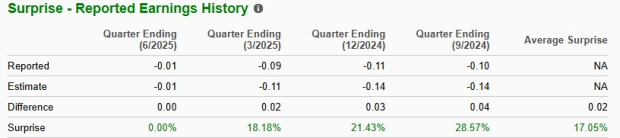 Zacks Investment Research