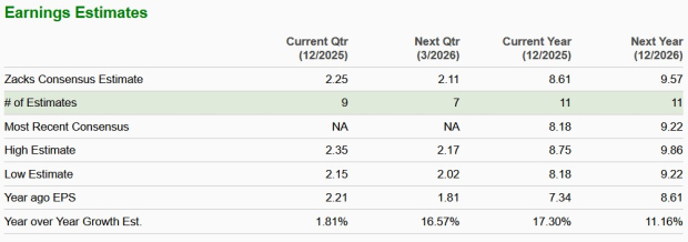 Zacks Investment Research