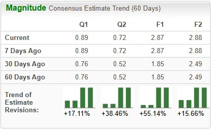 Zacks Investment Research