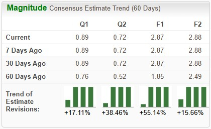 Zacks Investment Research