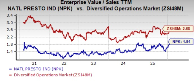Zacks Investment Research