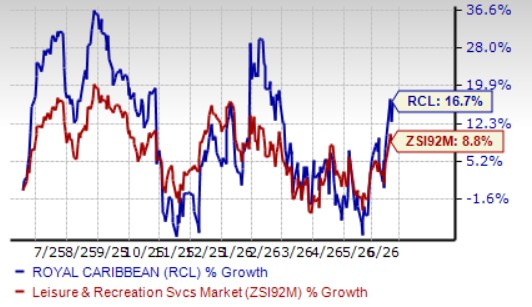 Can Royal Caribbean Protect 2026 Earnings From a 62-Cent Fuel Hit?