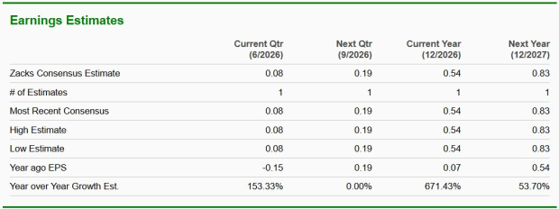 Zacks Investment Research