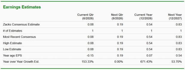 Zacks Investment Research