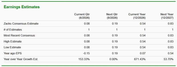 Zacks Investment Research