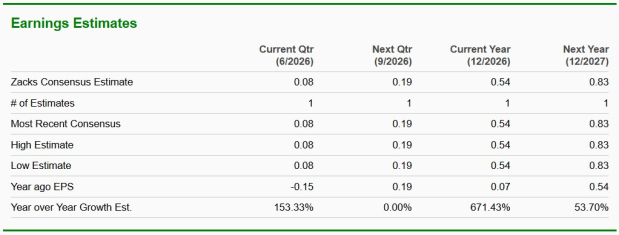 Zacks Investment Research