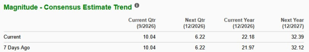 Zacks Investment Research