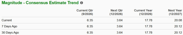 Zacks Investment Research