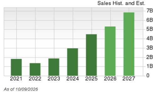 Zacks Investment Research