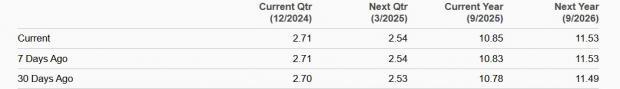 Zacks Investment Research