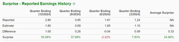 Zacks Investment Research