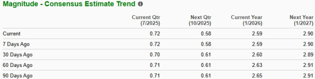 Zacks Investment Research