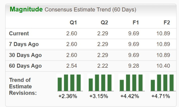 Zacks Investment Research