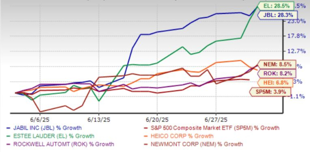 Zacks Investment Research