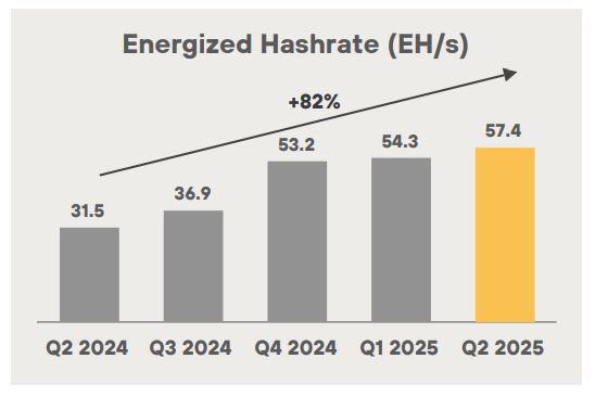 MARA Holdings