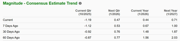 Zacks Investment Research