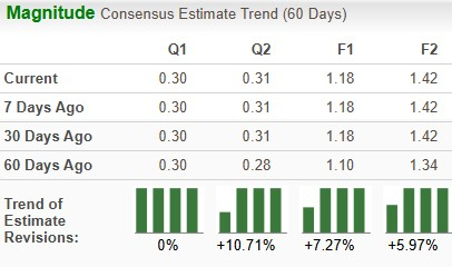 Zacks Investment Research