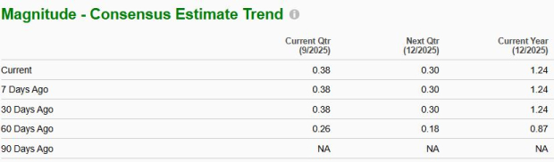 Zacks Investment Research