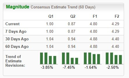 Zacks Investment Research