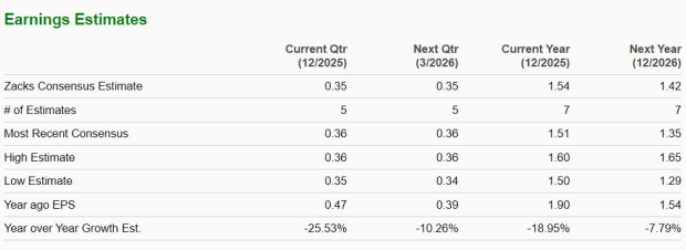 Zacks Investment Research