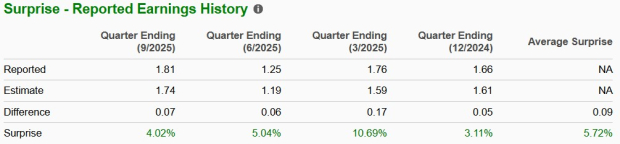 Zacks Investment Research