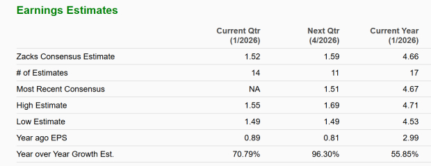 Zacks Investment Research