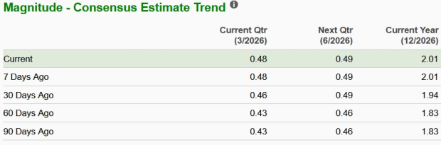 Zacks Investment Research