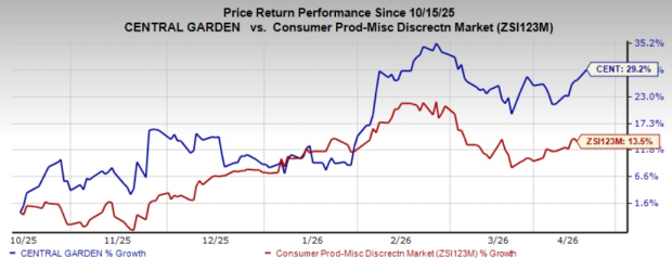Zacks Investment Research