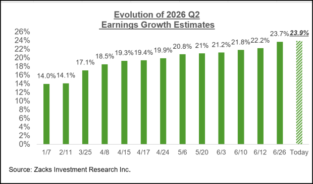 Zacks Investment Research