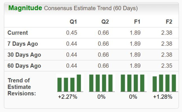 Zacks Investment Research