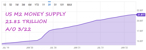 YCharts