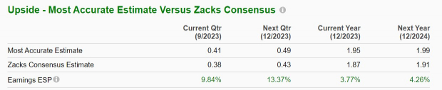 Zacks Investment Research