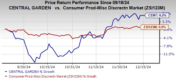 Zacks Investment Research